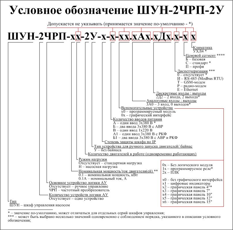 Шкаф управления насосом шун 10 мощность от 4 до 12 квт